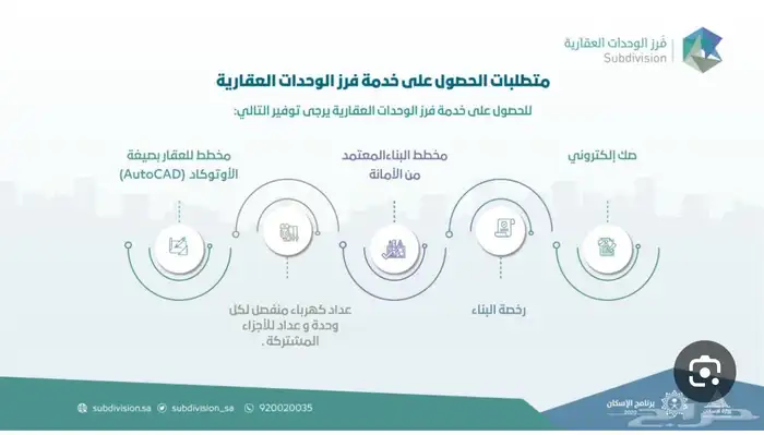 فرز الوحدات السكنية ودمج وفصل وتحديث الصكوك ورخص بناء 1
