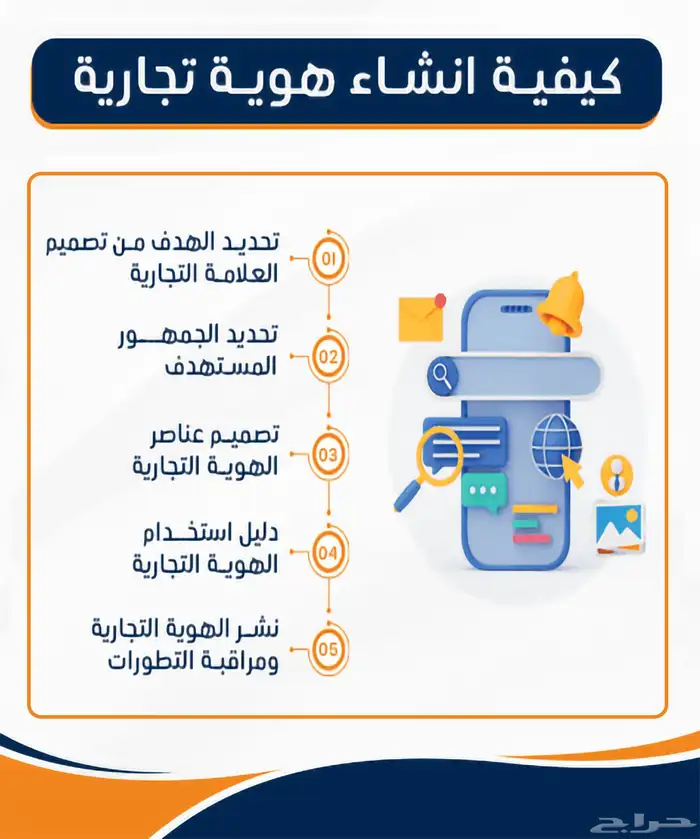 تصاميم دعاية واعلان 0