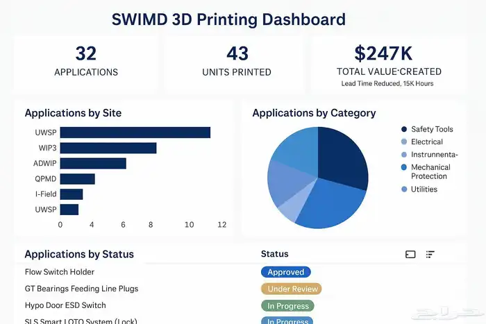 عروض واجبات تقارير تلخيص كويزات واختبارات تحضيري 0