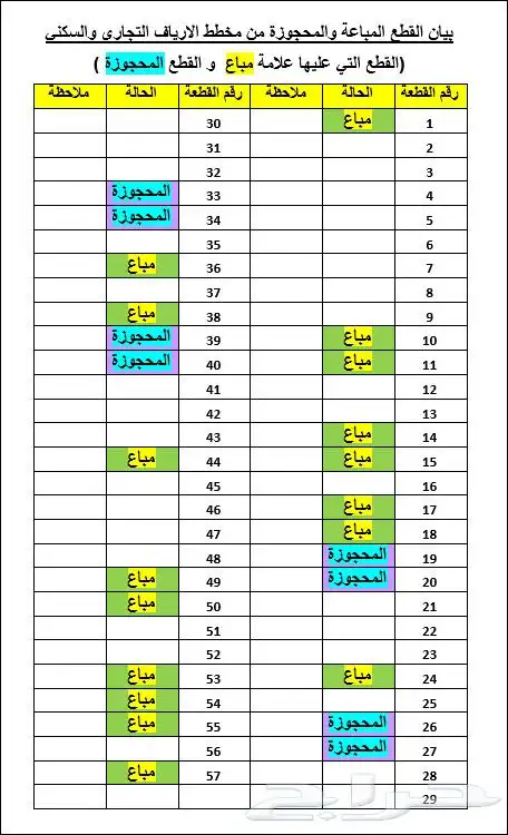 أراضي رخيصه سكنيه تبدا 13000 الف مساحات كبيره 1
