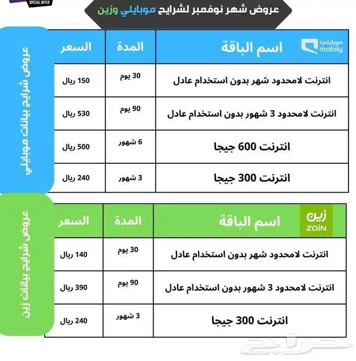 شرايح انترنت مفتوح زين وموبايلي افضل سعر 0