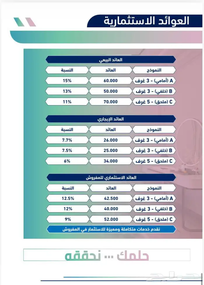 مشروع شقق للبيع بجدة حي التيسير 9