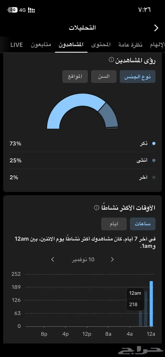 حساب تيك توك ليفل 20 2