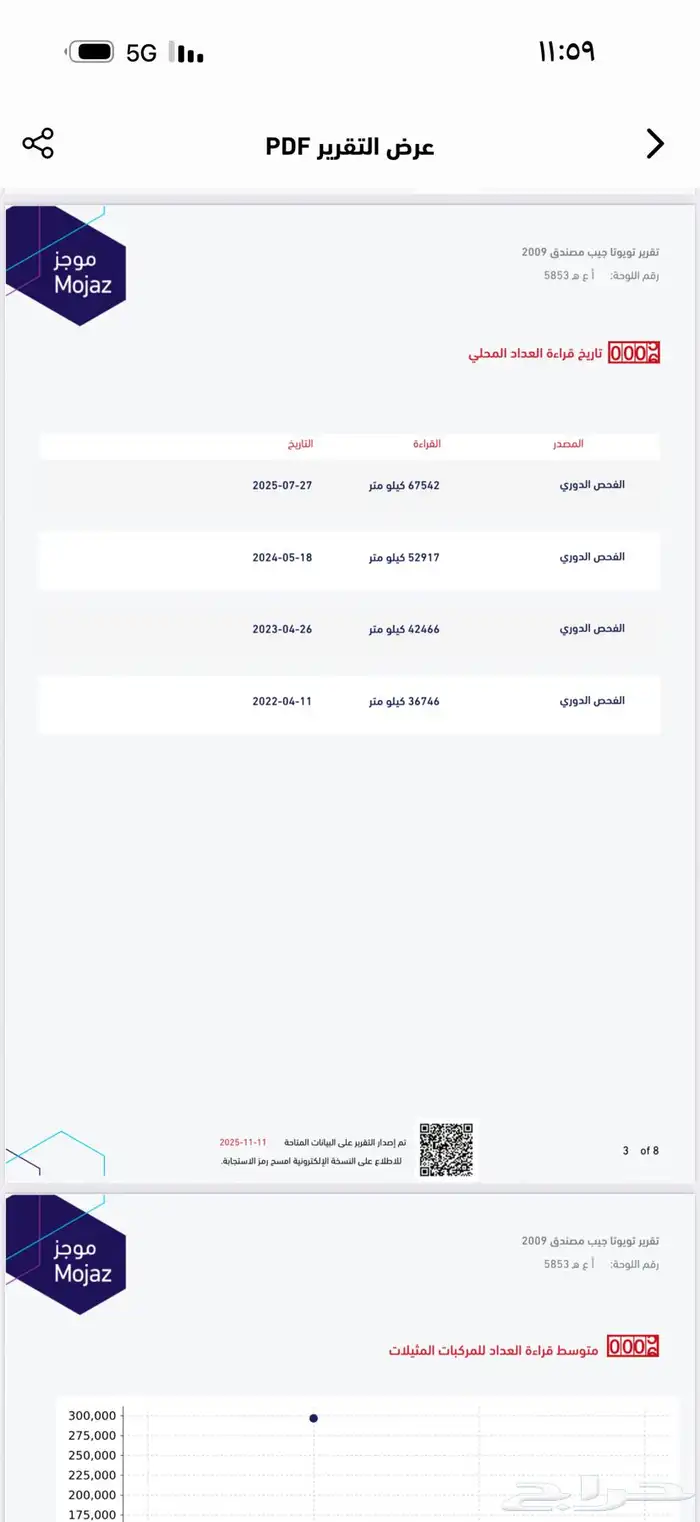 جيب ربع 2009 مخزن شيخ اخو الجديد 84