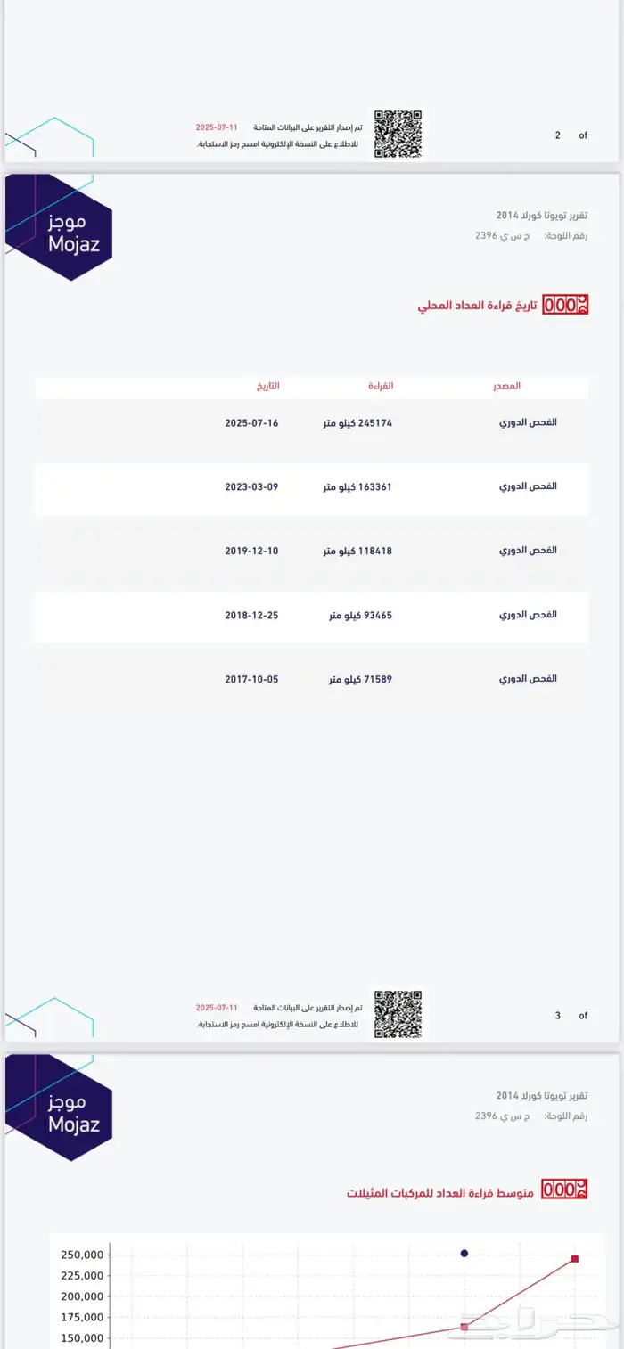 كورلا 2014 فل 12