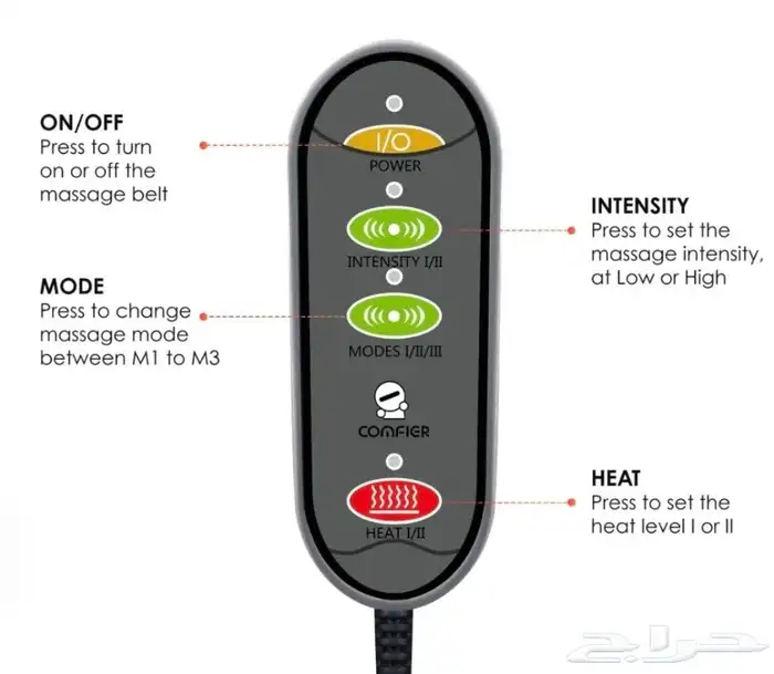 حزام تدفئة مريحة مع جهاز تدليك 1