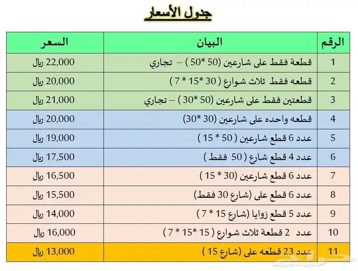 أراضي رخيصه سكنيه تبدا 13000 الف مساحات كبيره 3