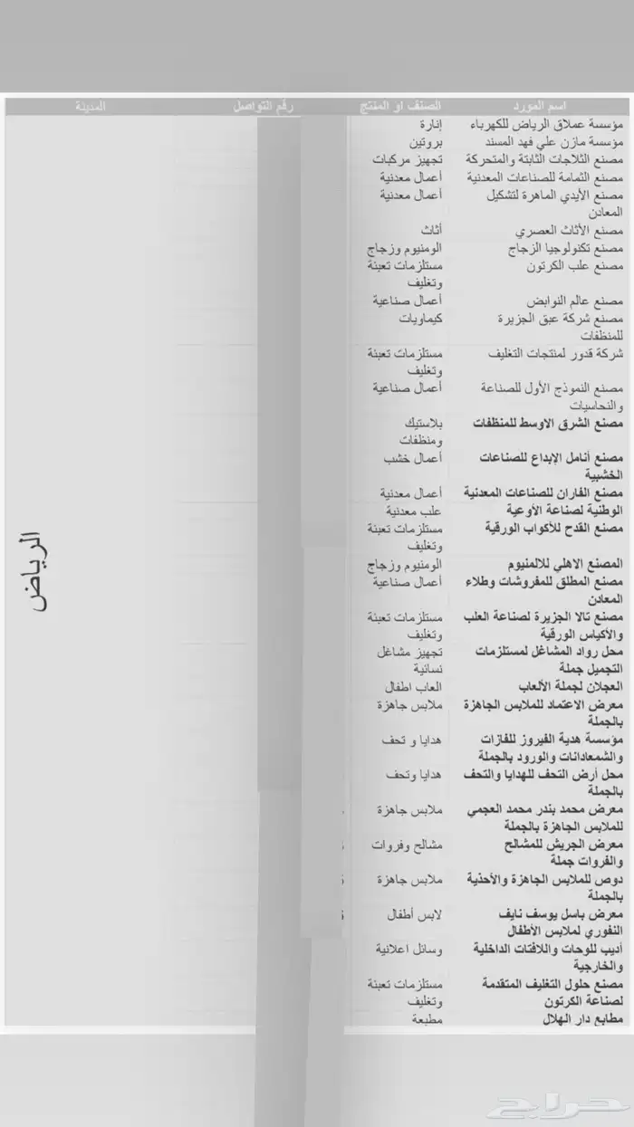 ملف كامل للجميع ارقام محلات الجملة في المملكه 0