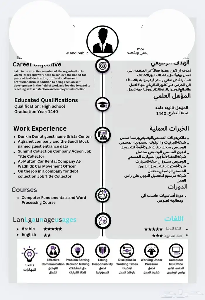 سيرة ذاتية 12