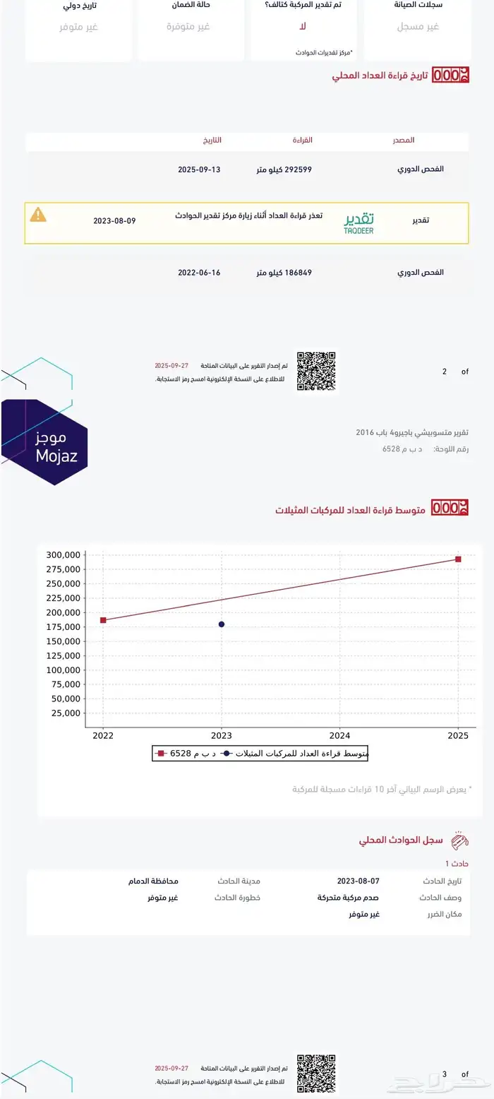 باجيرو 2016 فل كامل بدي بلد 2