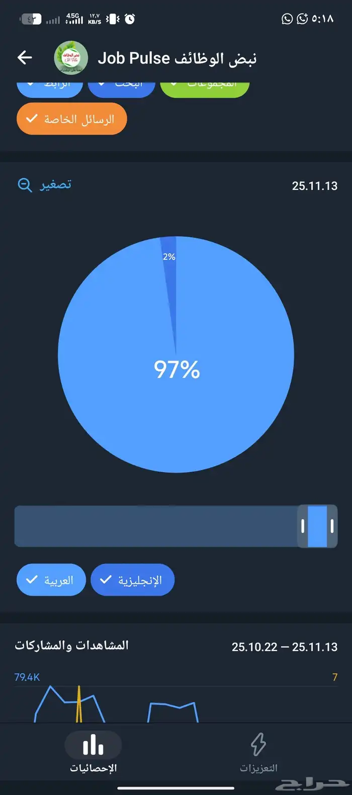 https   t.me m959c قناه تيليجرام فيها 3144 متابع التفاعل 0