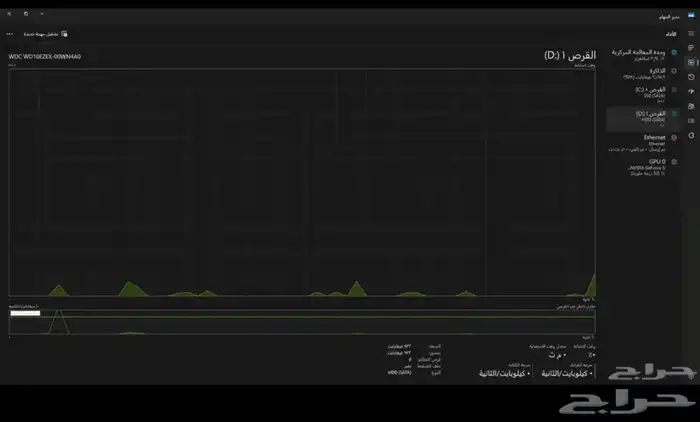 بدال سوني 5 بي سي pc قيمنق 4