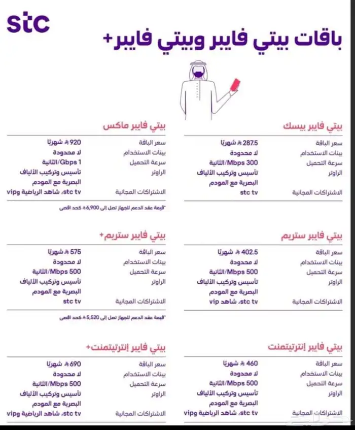 عروض علي الالياف البصرية فايبر من شركة stc 1