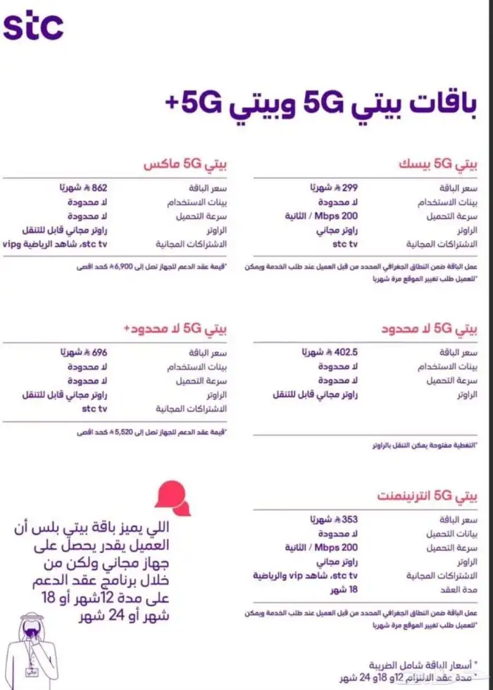 عروض علي الالياف البصرية فايبر من شركة stc 0