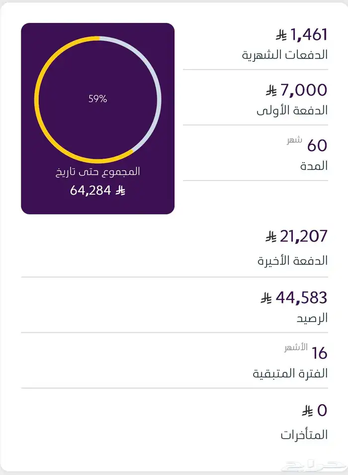 راش تويوتا 2022 0