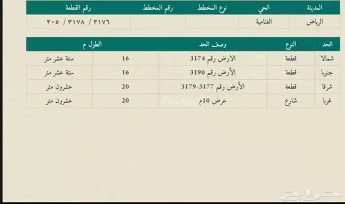 ارض للبيع بحي الغنامية 0