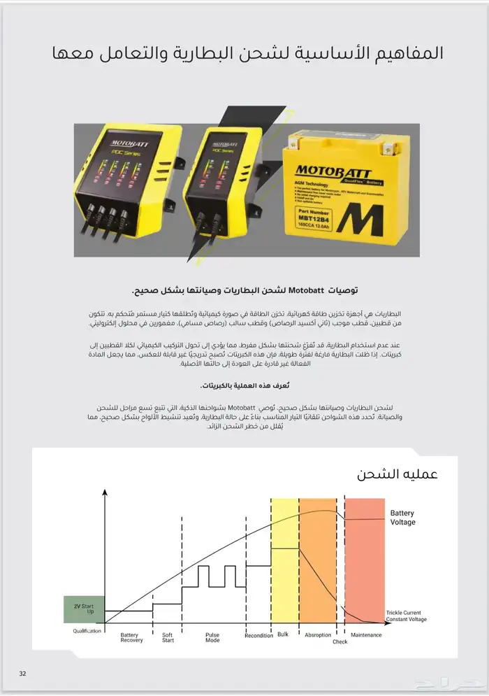 بطاريات إلكتروني لجميع أنواع الدراجات النارية جملة وقطاعي 1