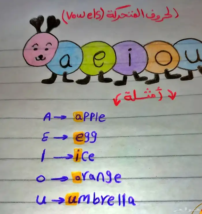 تأسيس اطفال من مسكه القلم للكتابه لمستوى افضل بإذن الله 8