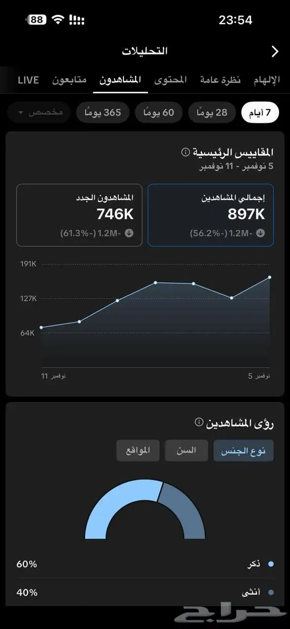 حساب تيك توك متفاعل جدا 3