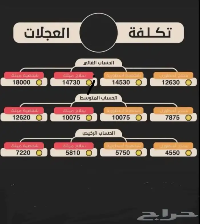 حسابات افريقيه كود موبايل 0