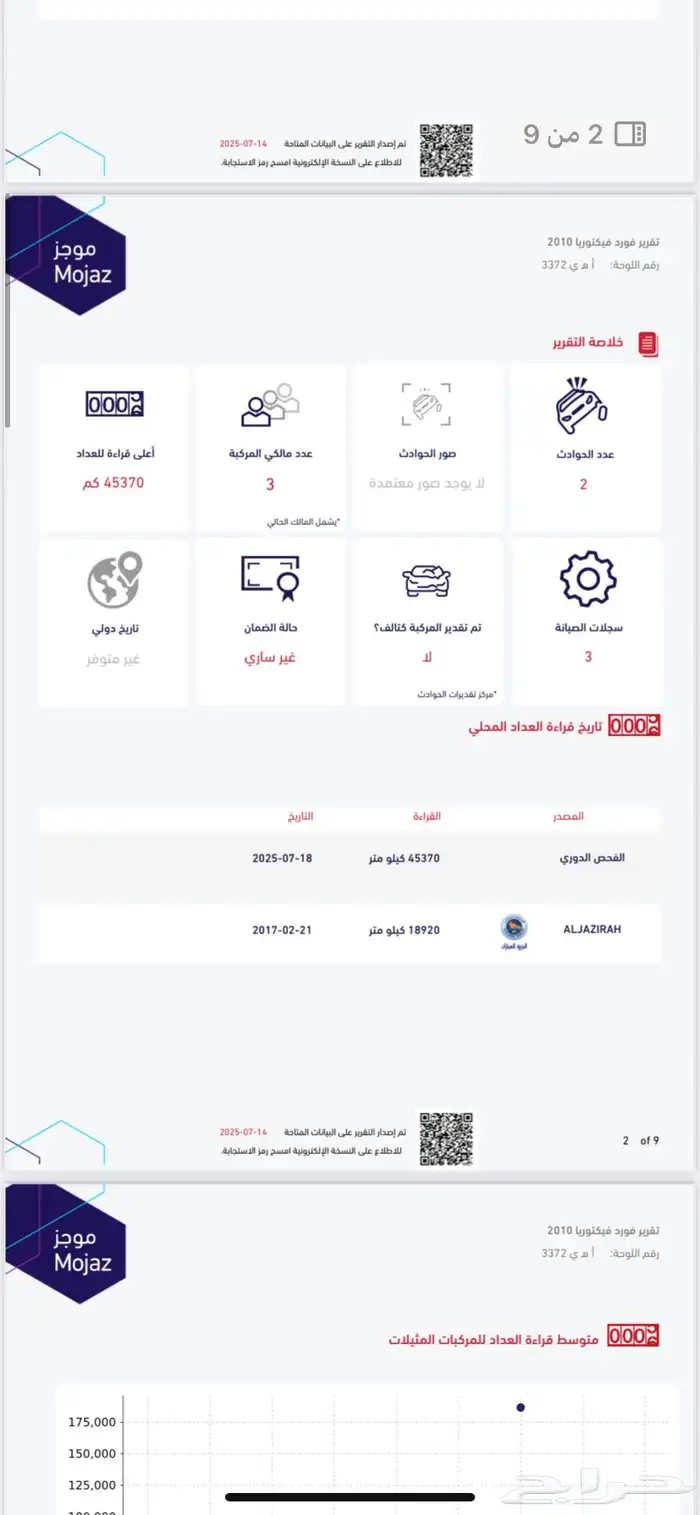 ماشية 46 الف 19