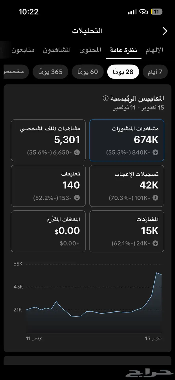 حساب تيك توك 5