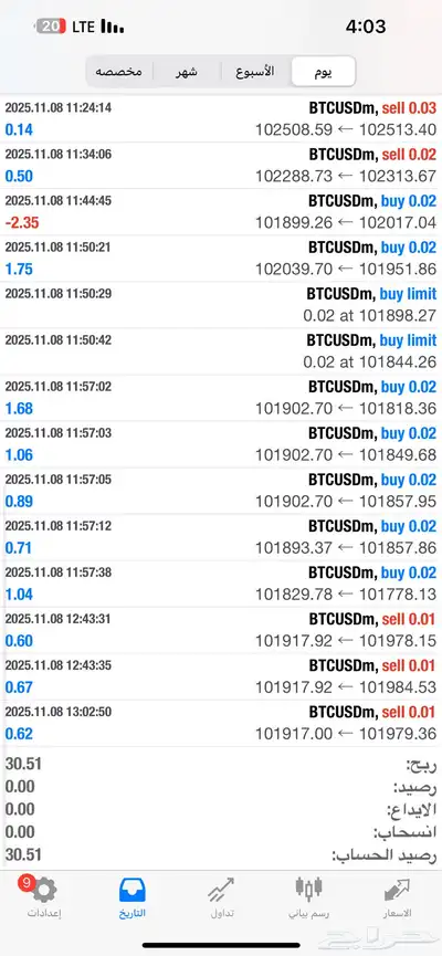 تداول العملات index