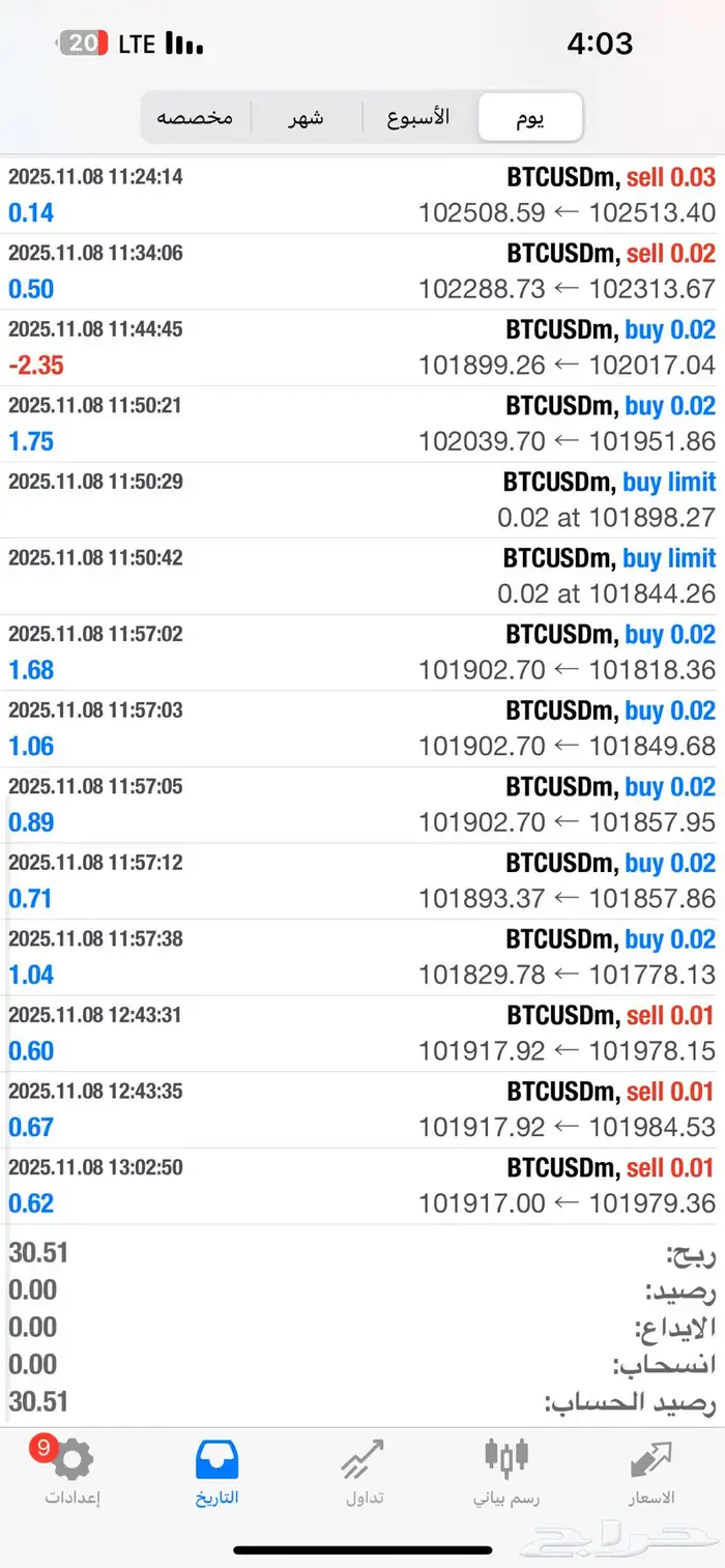 تداول العملات 0