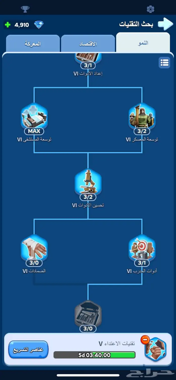 حساب النجاة في الصقيع 0