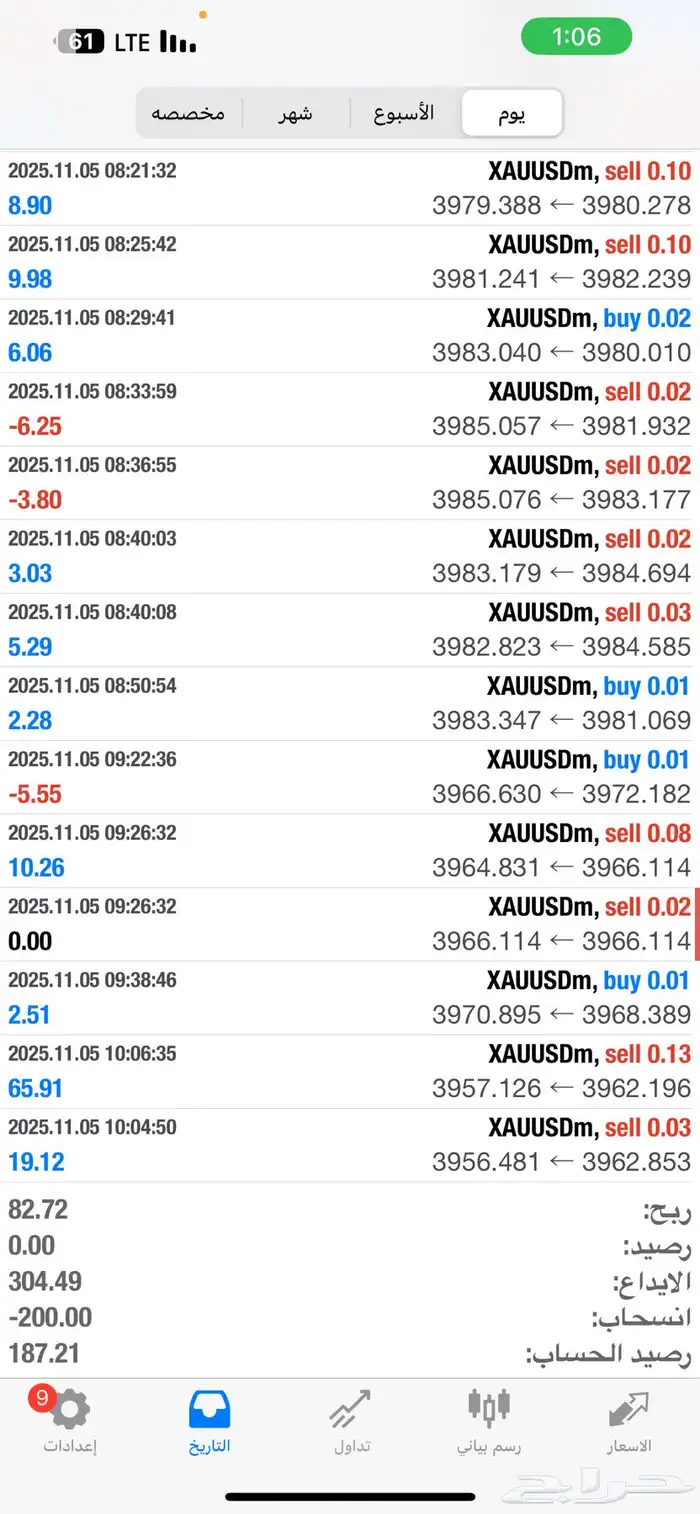 تداول العملات 1