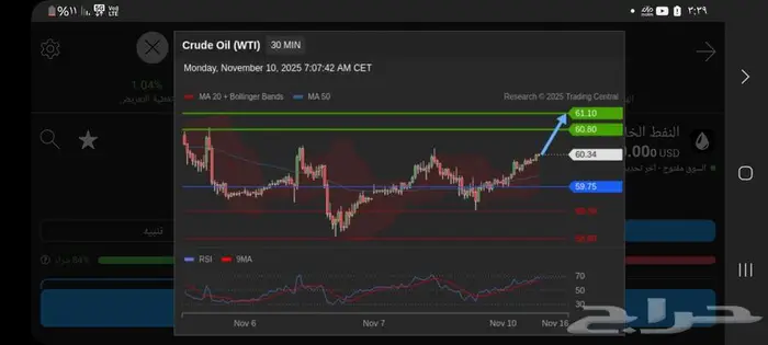 خبير تداول اكثر من 20 سنه 0