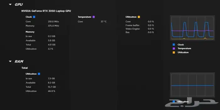 لابتوب HP Victus 9