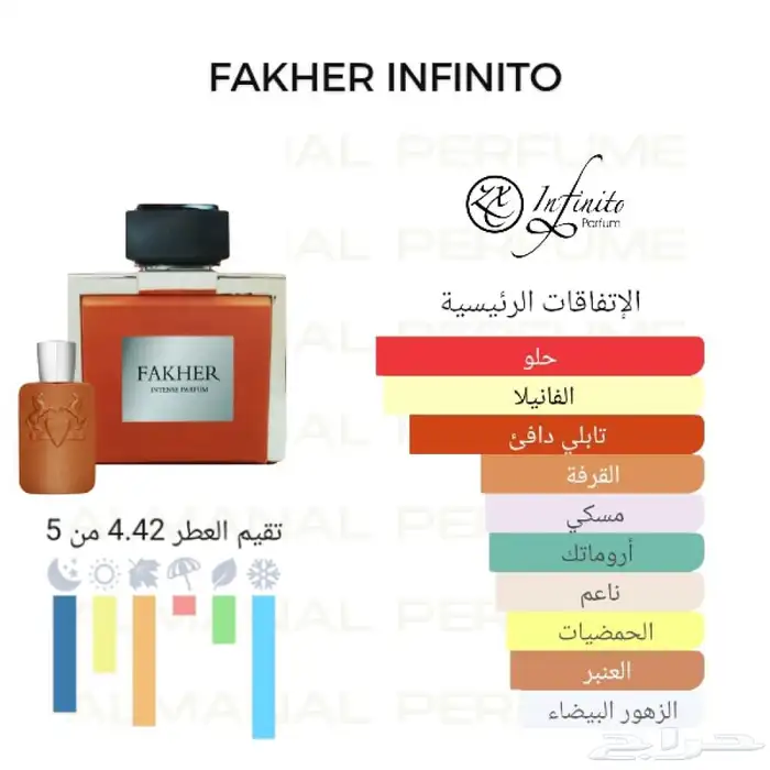 بدائل عطور مارات عالمية بجودة عالية 0