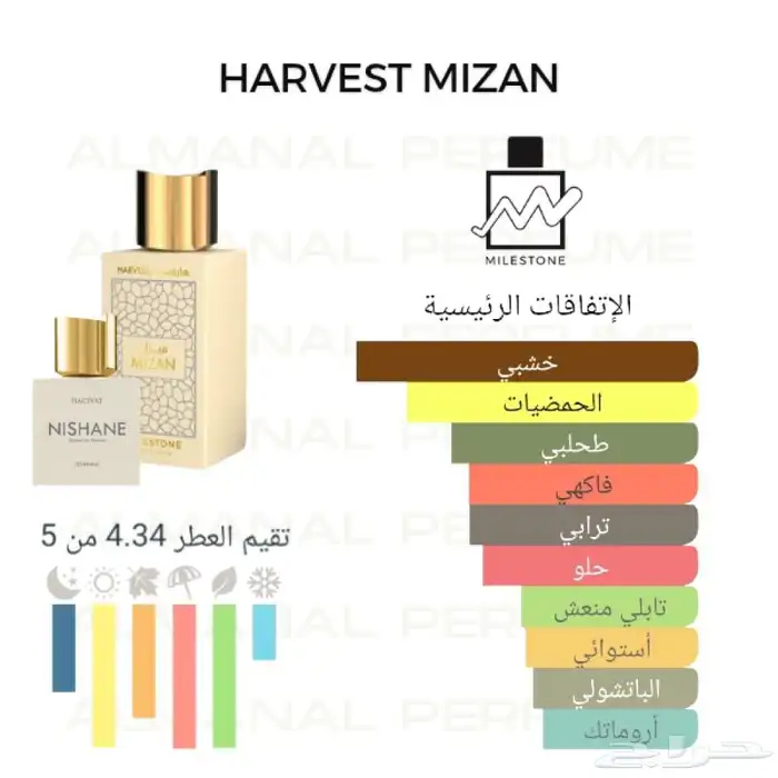 بدائل عطور مارات عالمية بجودة عالية 1