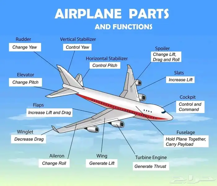 دباب Suzuki Gixxer 150 موديل 2022 (Gixxer 150) 7