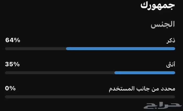 للبيع قناة يوتيوب 1850 متابع 1