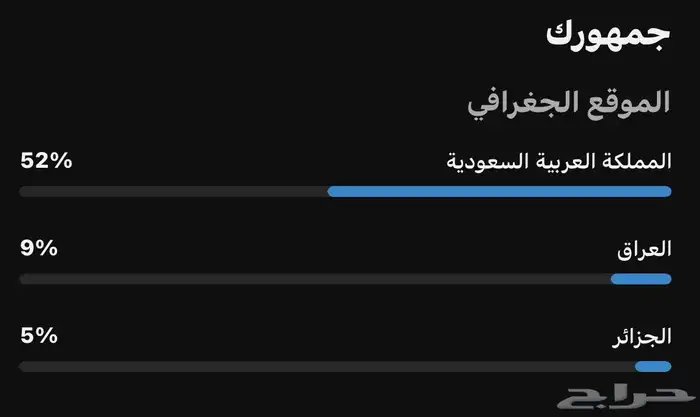 للبيع قناة يوتيوب 1850 متابع 2