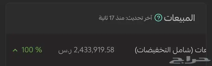 متجر عبايات للبيع 0