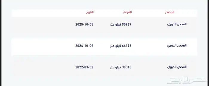 مازداCX3بحالة الوكالة2019ممشاها قليل 59