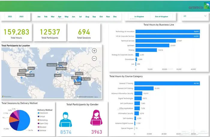 أقد م خدمات احترافية في تحليل البيانات باستخدام Power BI. 1