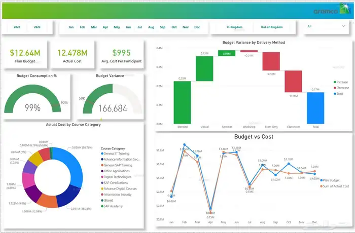أقد م خدمات احترافية في تحليل البيانات باستخدام Power BI. 0
