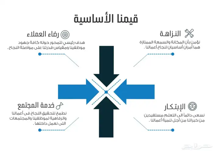 مصمم لوقو منيو بروفايل جرافيك هويه 11
