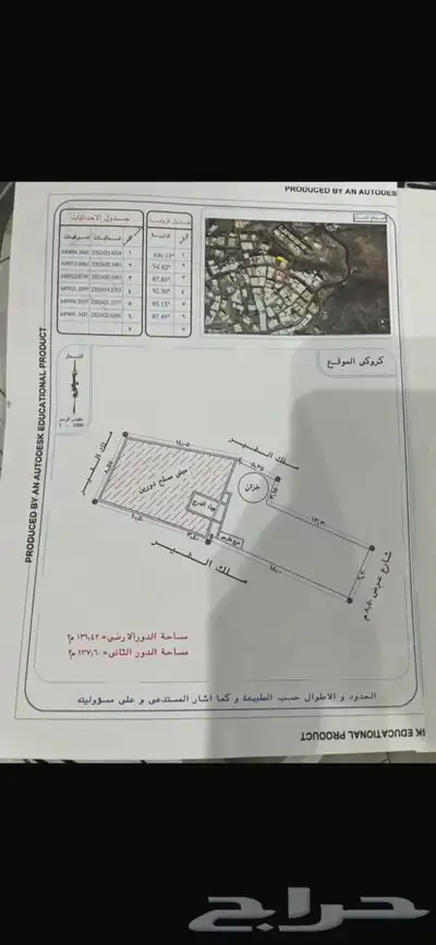 للبيع بيت في حي نخب عباره عن دورين وسطح 0