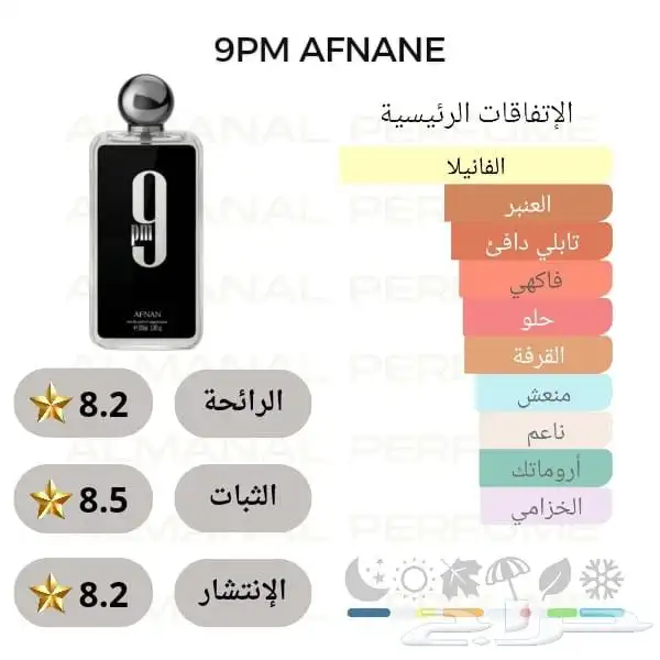 بدائل عطور مارات عالمية بجودة عالية 5