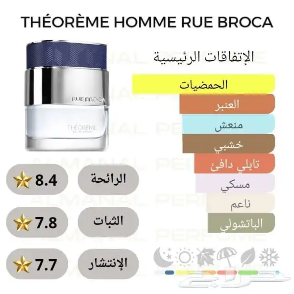 بدائل عطور مارات عالمية بجودة عالية 6