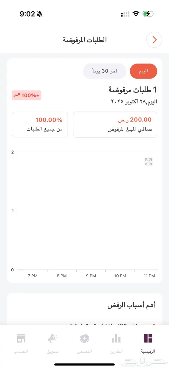 ديكور معرض محل نظارات للبيع جديد الرياض بصريات 9