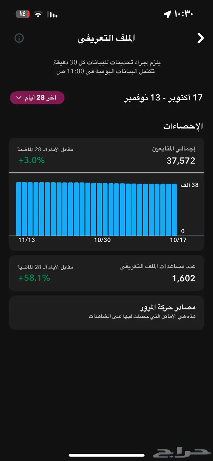 حساب سناب للبيع 0