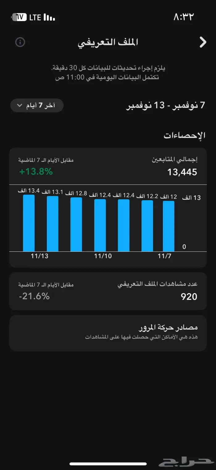 سناب 13k موثق 5
