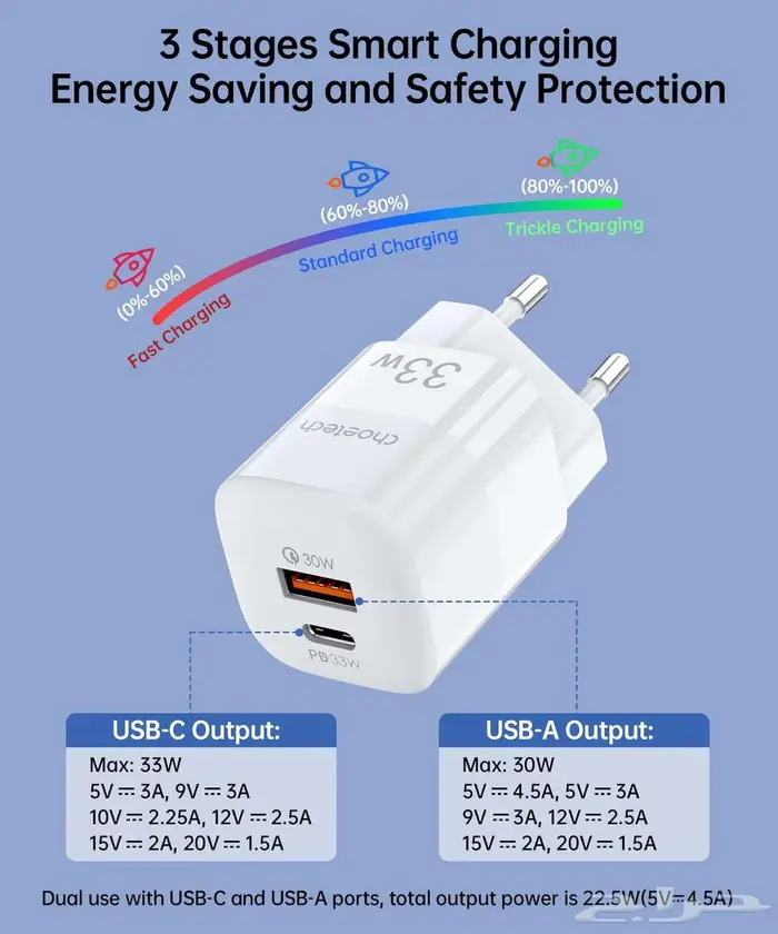 شاحن تشوتيك 33W سريع USB-C و USB-A 3