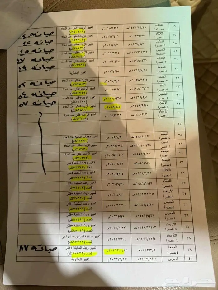 للبيع لاندكروزر GXR-3 2011 فل ابشن سعودي فئة 60 عام 96